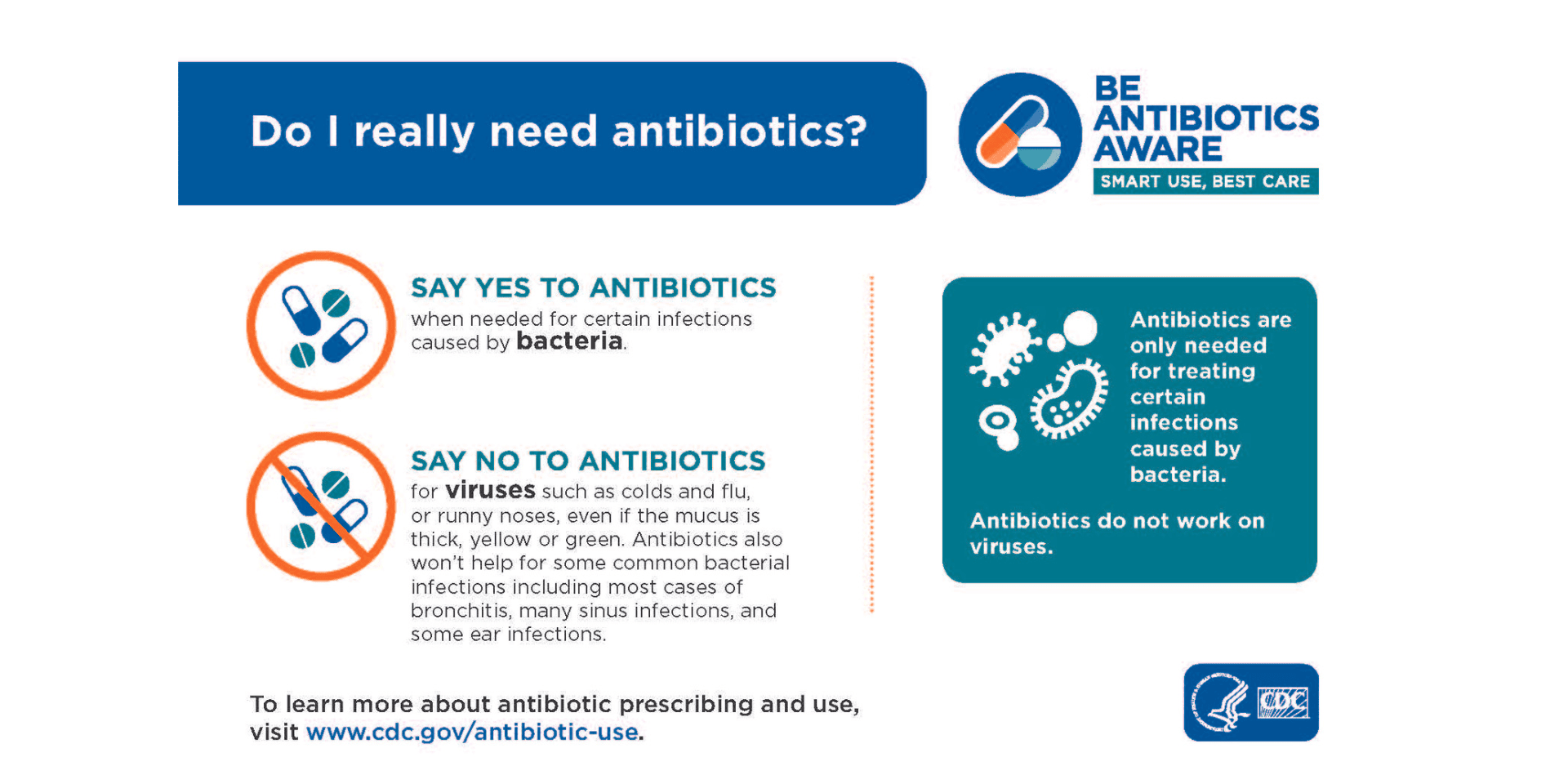 Improving Conversations about Appropriate Antibiotic Use NFID