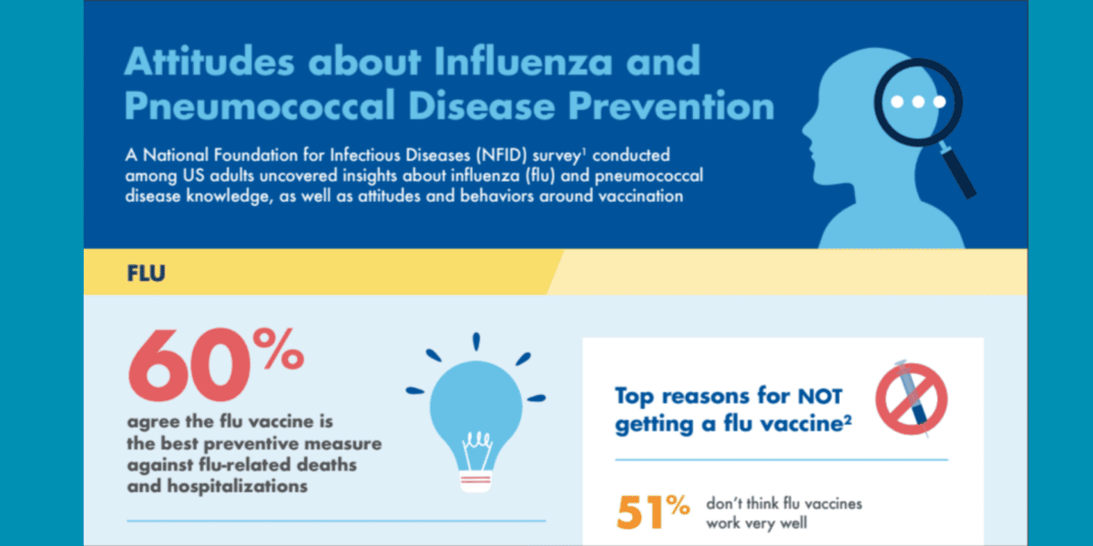 2019 Nfid Survey Attitudes About Influenza And Pneumococcal Disease