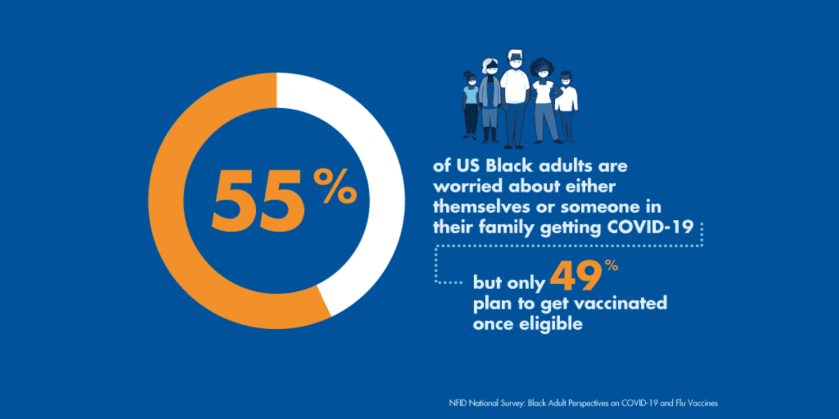 US Black adults are worried about COVID-19 but hesitant about vaccines