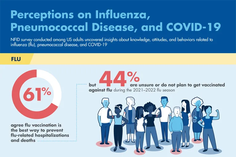 NFID-2021-Survey-Attitudes-about-Influenza-Pneumococcal-Disease-COVID-19