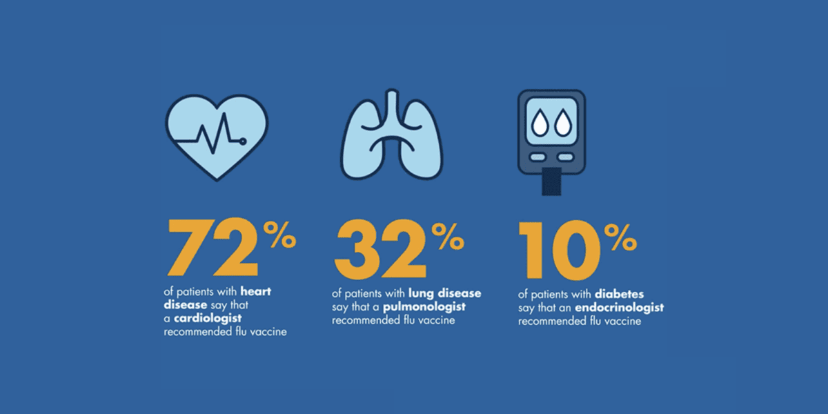 Disparities by Specialty