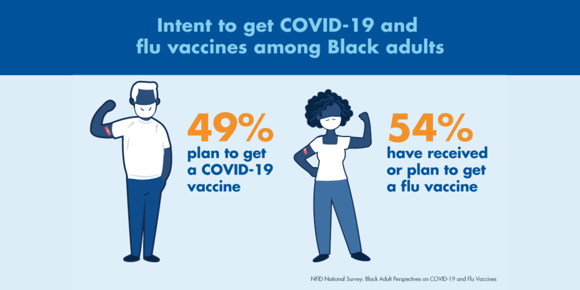 Closing Vaccination Gaps in Communities of Color - NFID