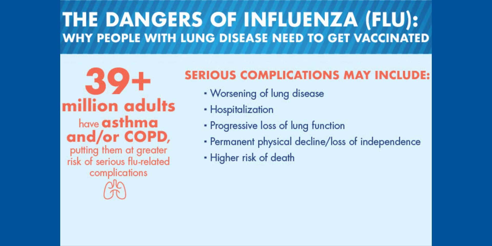 The Dangers of Flu and Lung Disease