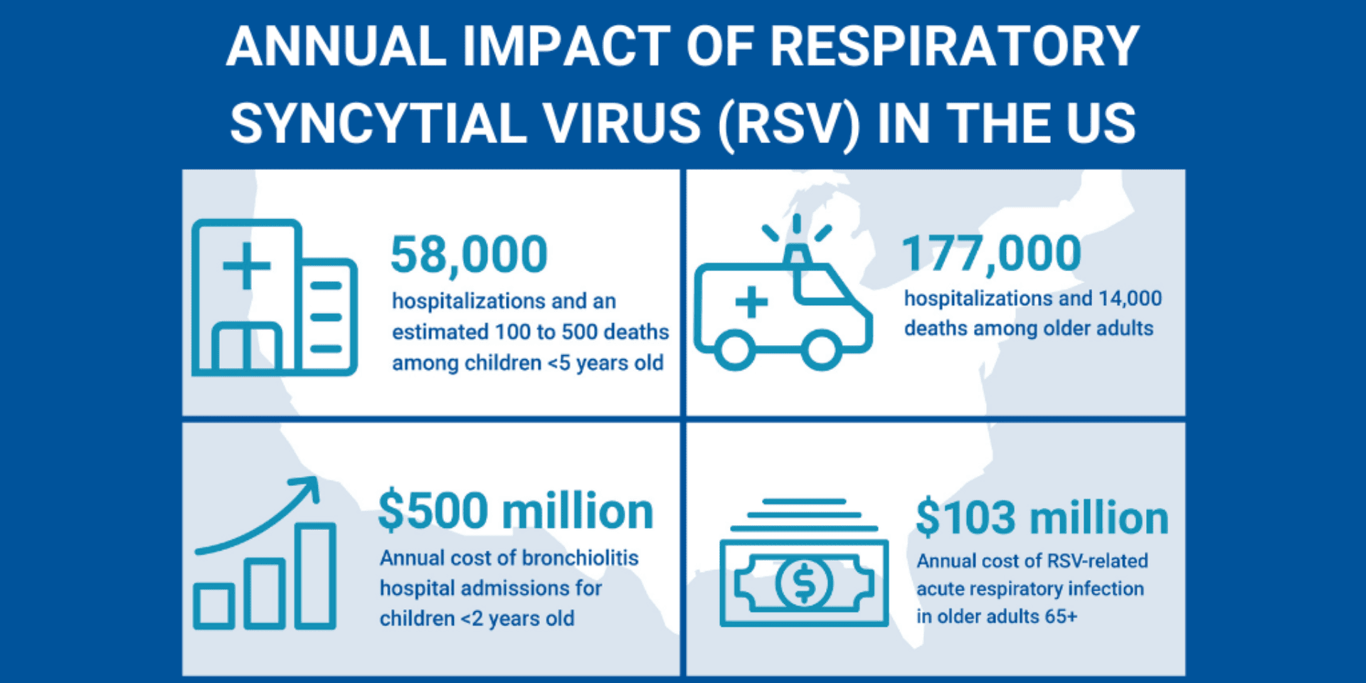 Why Is RSV Suddenly in the News? NFID