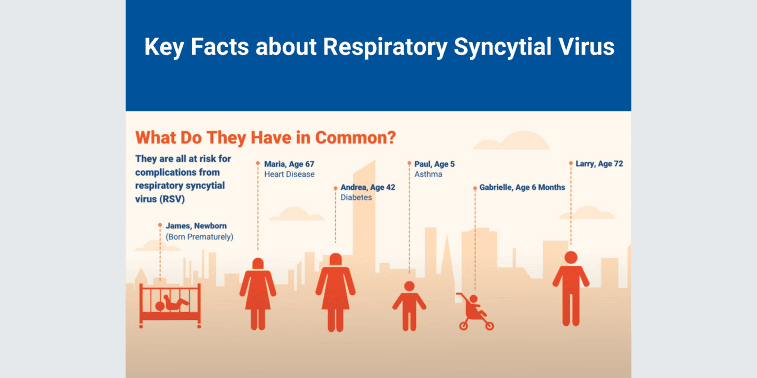 Key Facts About RSV Risk Factors And Burden Of Disease NFID key-facts-about-rsv-risk-factors-and-burden-of-disease-nfid