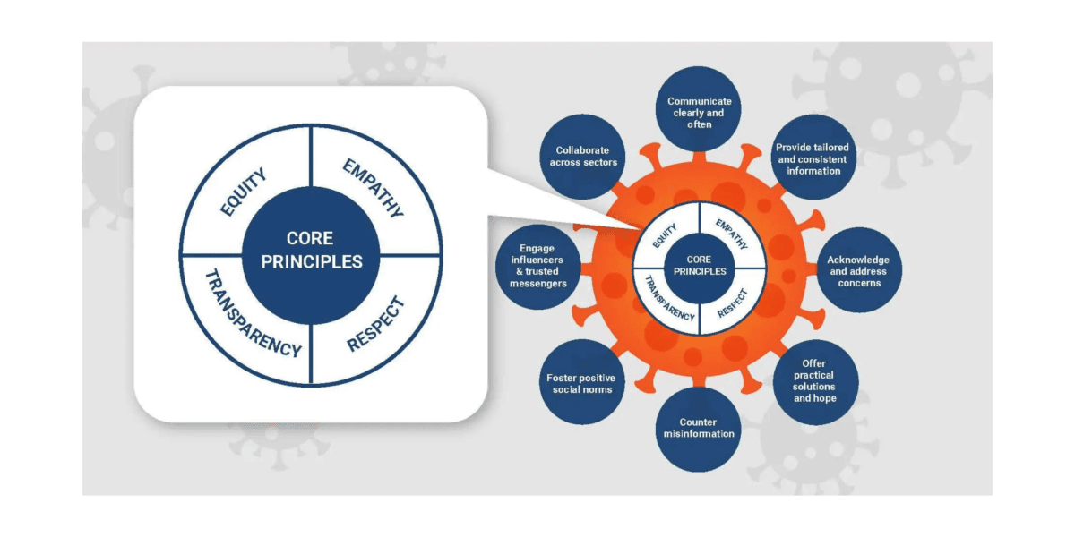 ATTACHMENT DETAILS COVID-19 Communications Framework