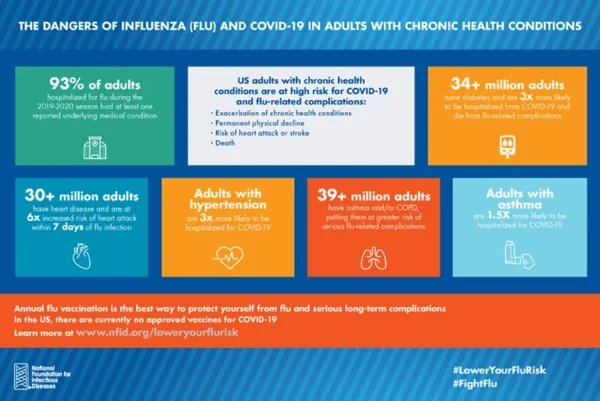 HCP Infographic