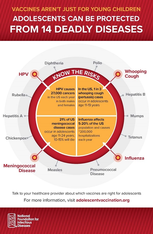 14 Adolescent Vaccinations