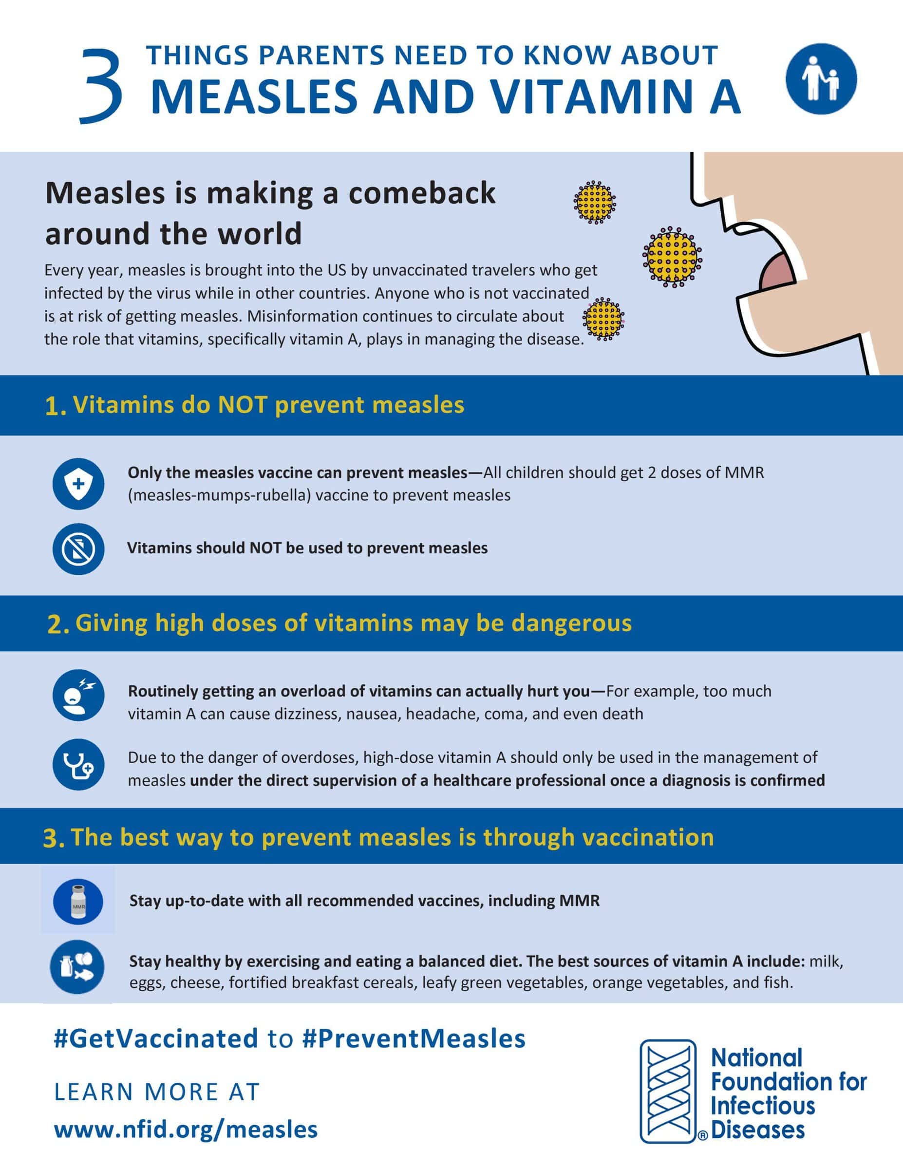 Measles & Vitamin A Infographic