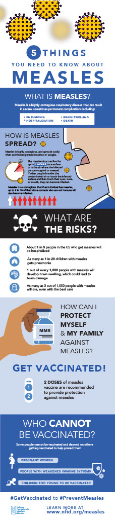 5 Things You Need to Know About Measles