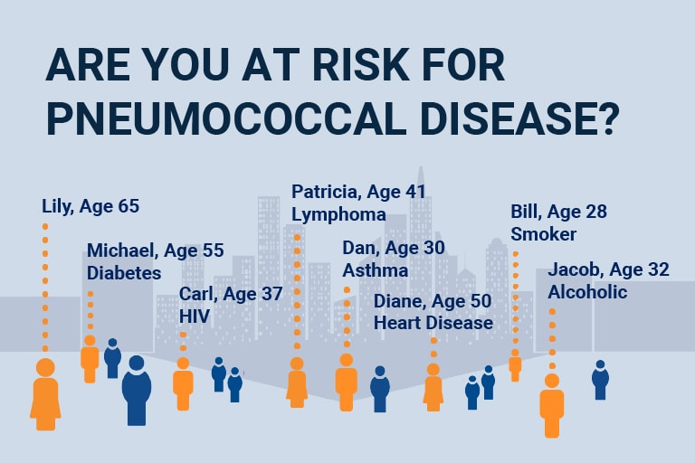 Are you at Risk for Pneumococcal Disease Graphic