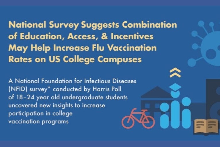 College Flu Survey