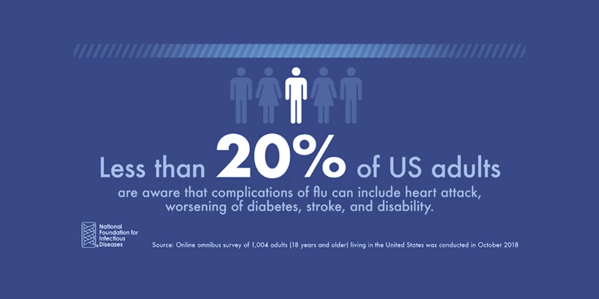 The Dangers of Flu in Adults with Chronic Health Conditions NFID