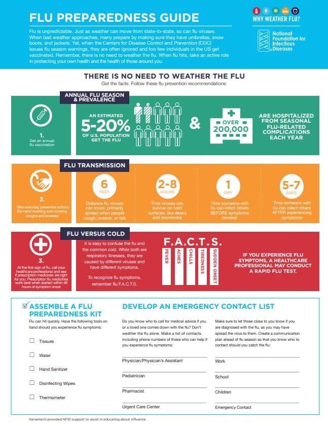 Flue Preparedness Graphic Resource