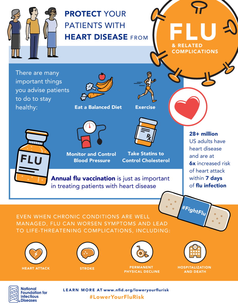 How To Manage Heart Disease During Flu Season