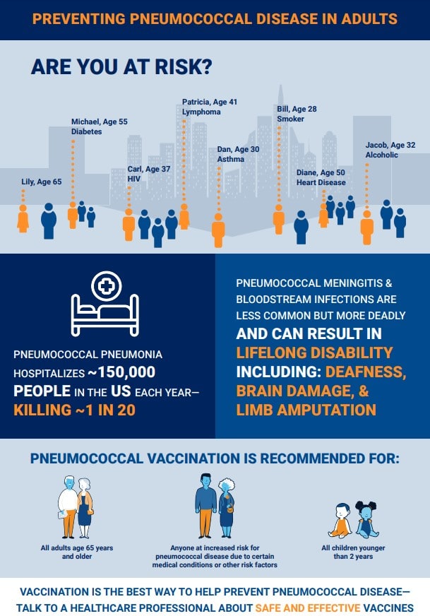 Preventing Pneumococcal Disease in Adults Infographic
