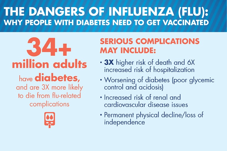 Flu+COVID & Diabetes