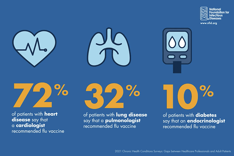 Understanding Chronic Disease Causes and Management