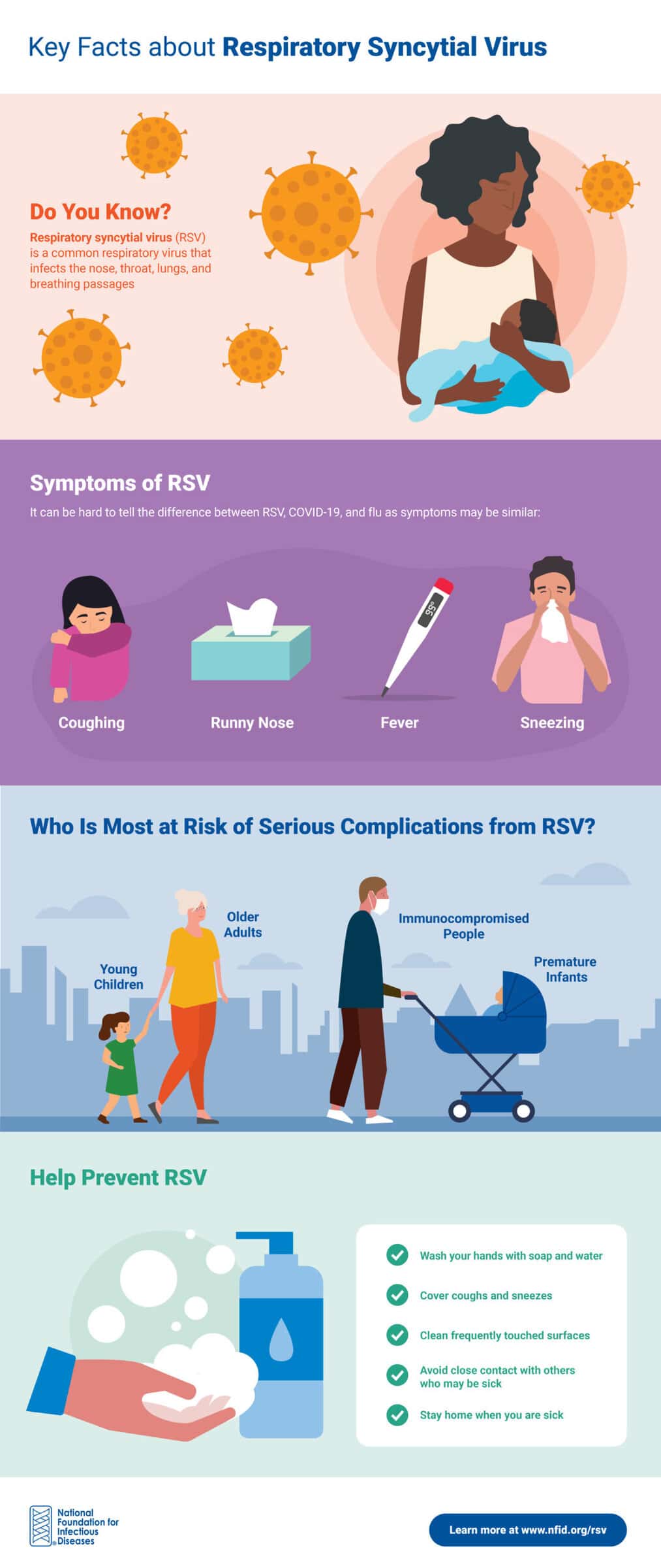 Key Facts about Respiratory Syncytial Virus