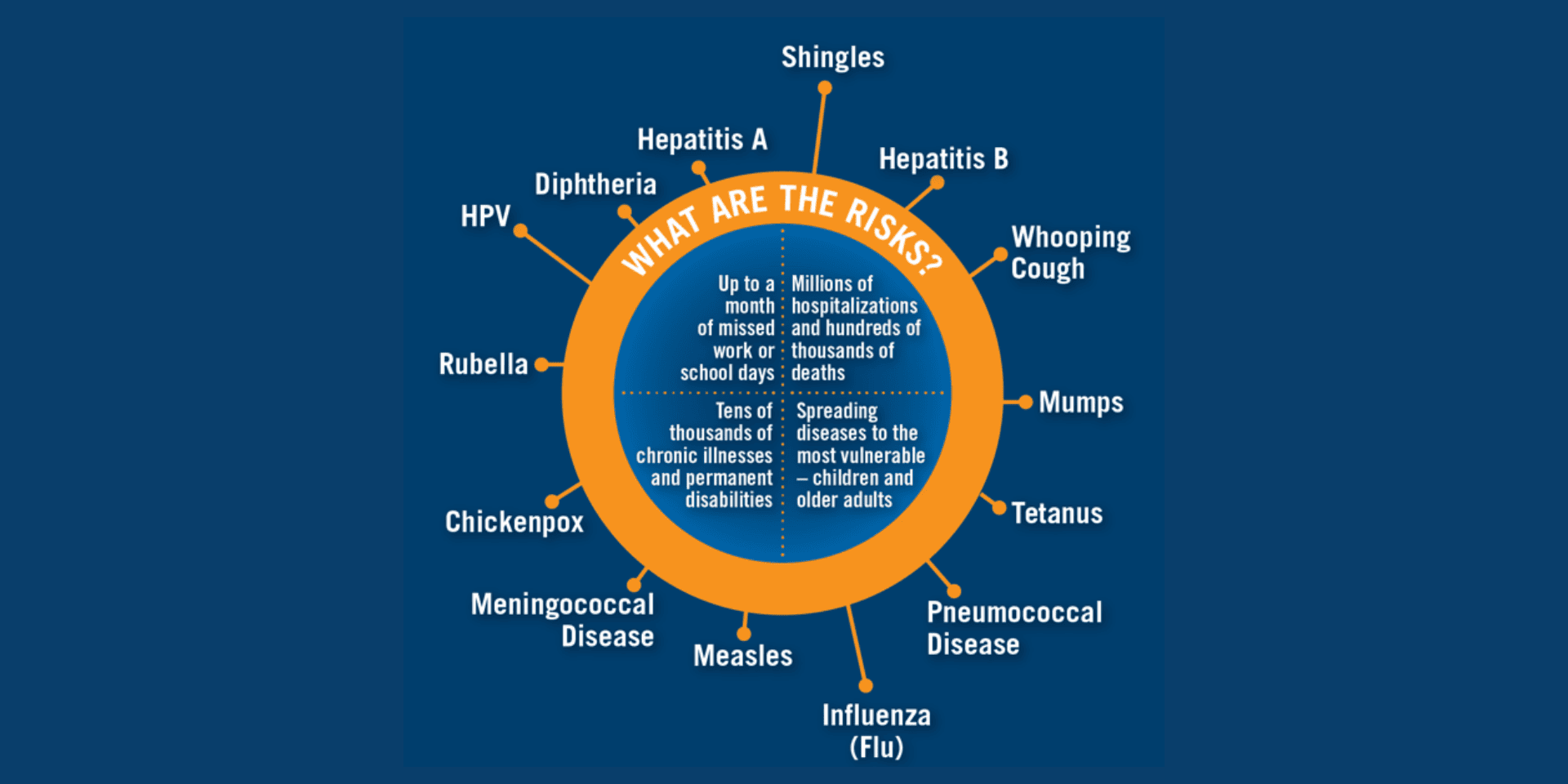 Vaccines Infographic_Featured Image