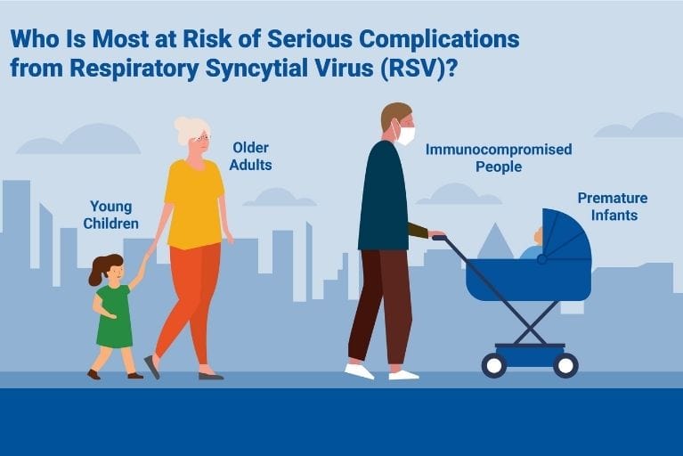 At Risk for RSV