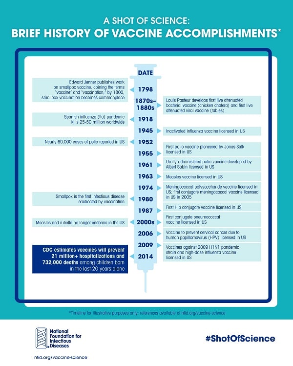 A Shot of History Infographic Timeline 600x749