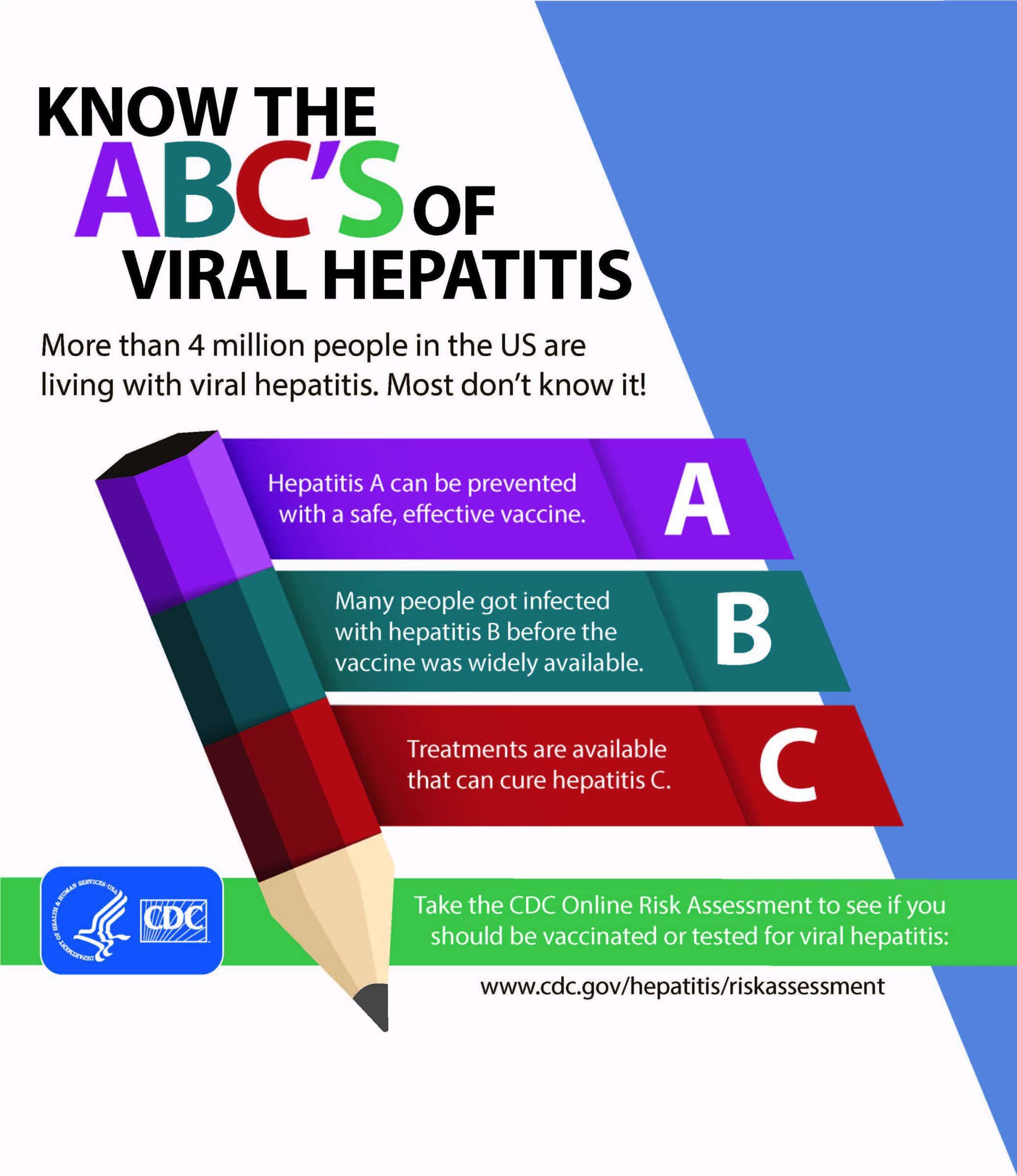 Which Is Incorrect About Hepatitis A Infection Know The ABC's of Hepatitis Prevention - NFID