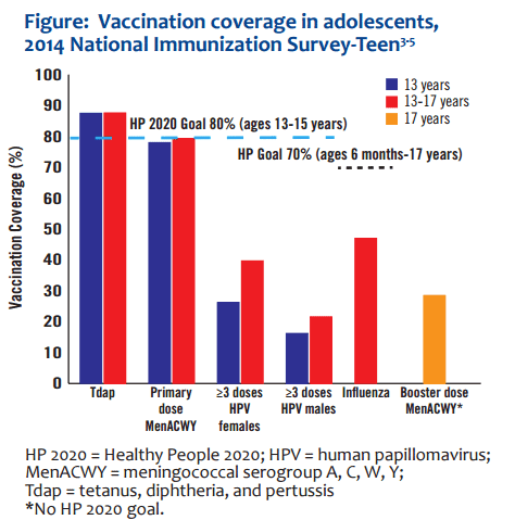 adolescentvaxrates