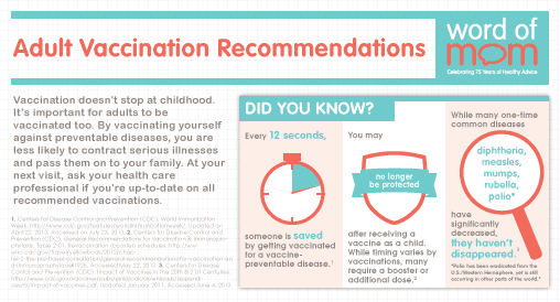 adult-immunization-schedule-infographic