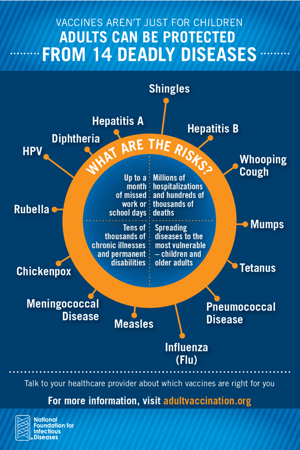 Adult Vaccines Infographic