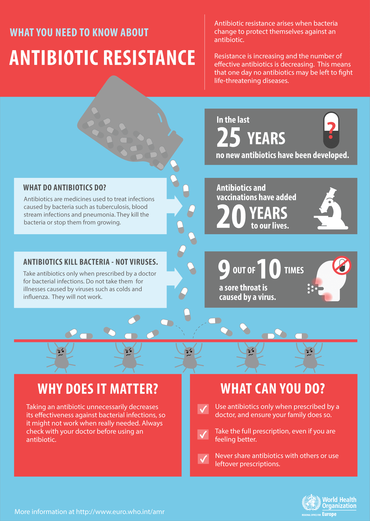 antibiotic infographic