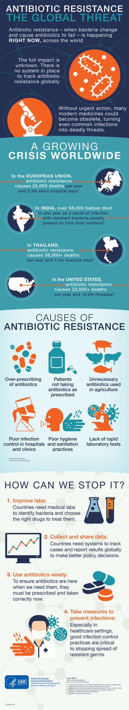 antibiotic resistance infographic.jpg