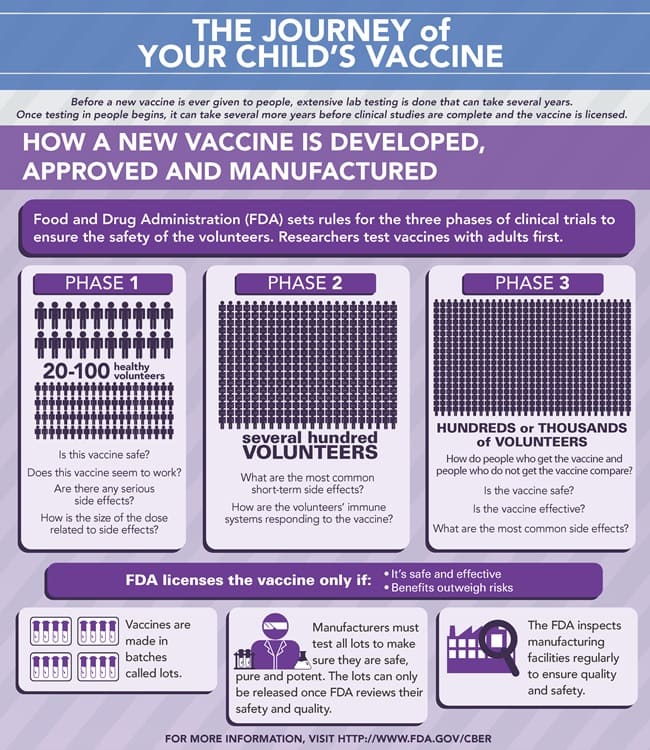 Vaccine Safety