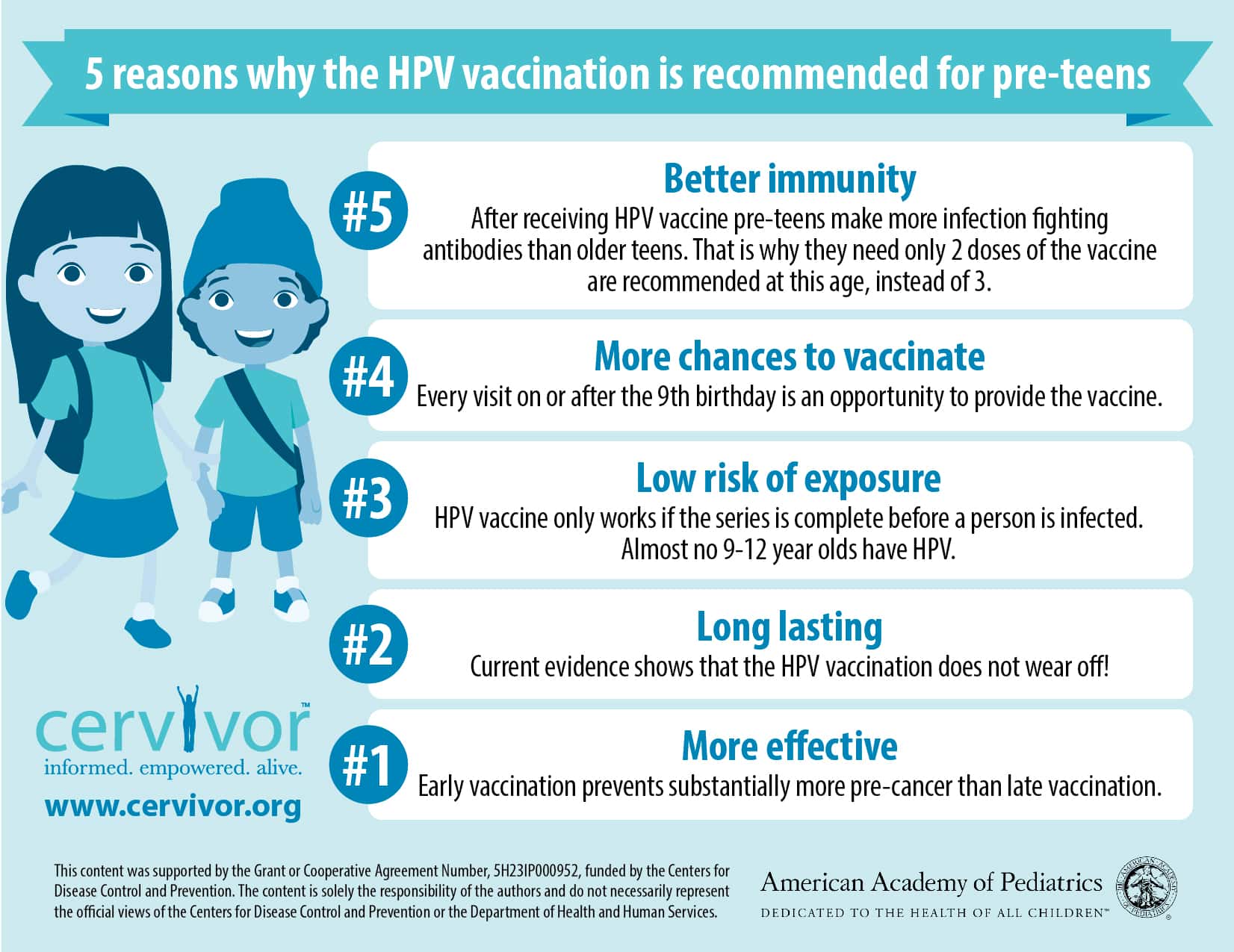 Hpv Vaccination Dispelling Myths To Preventcancer Nfid