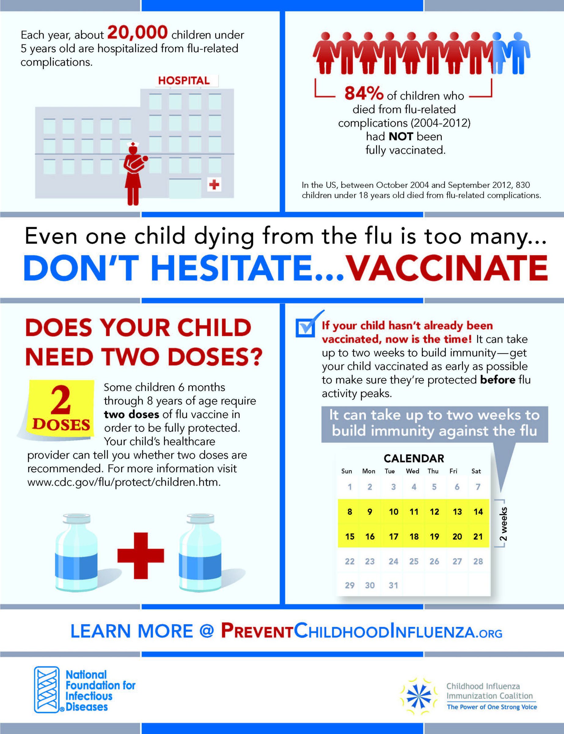 National Influenza Vaccination Week Don't Stop Now! NFID