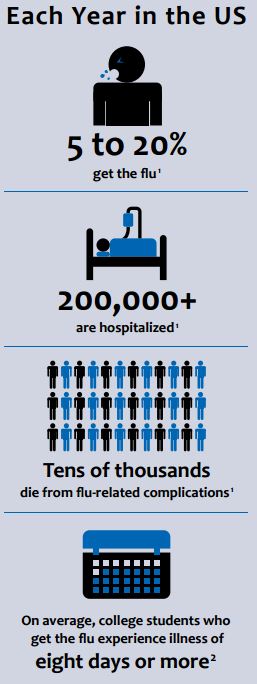 college-flu-stats