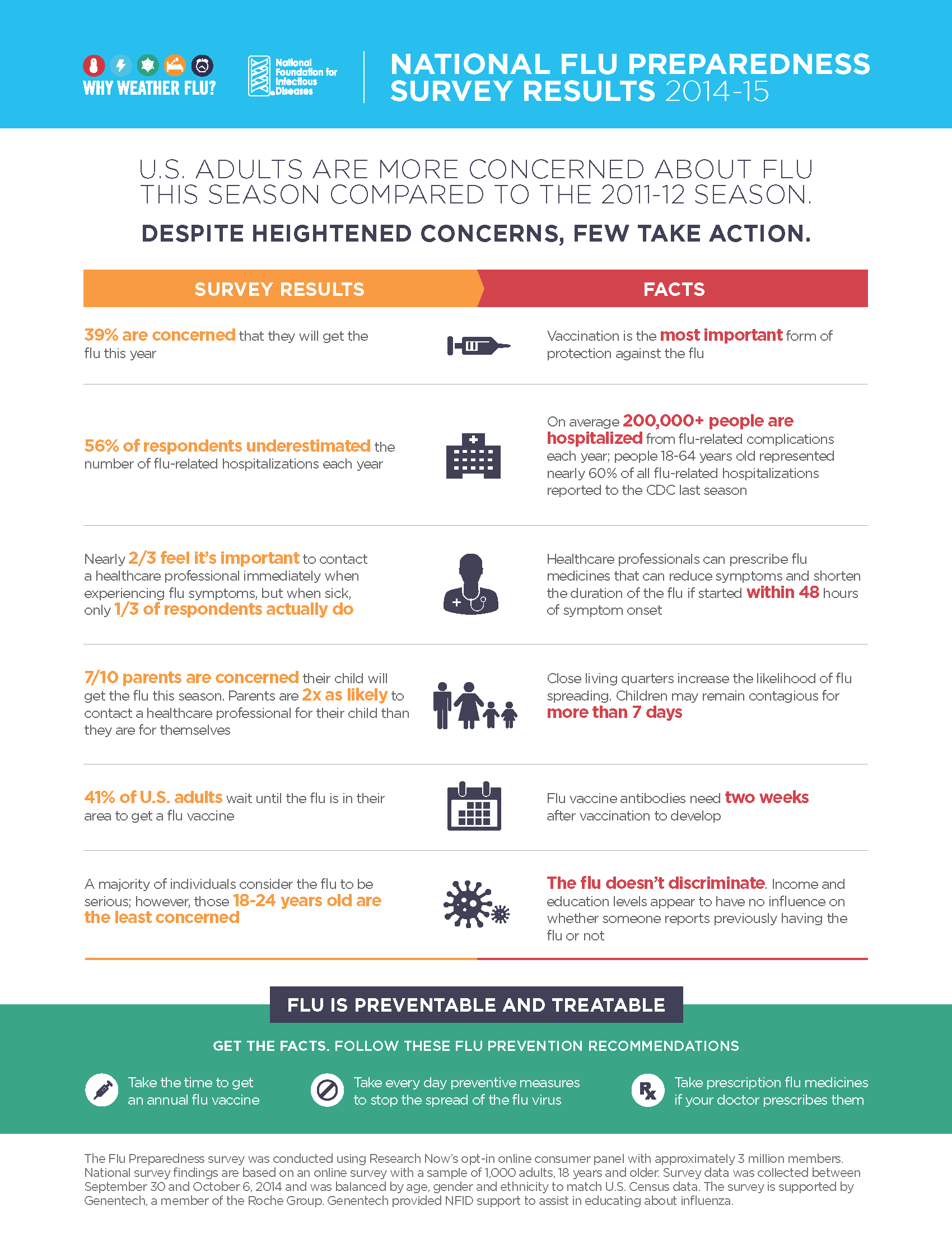 FluSurveyInforgraphic_11.24.14_FINAL