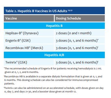 HBV Vaccines Table