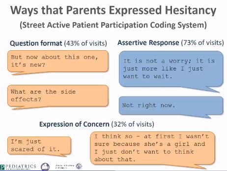 HPV Hesitancy