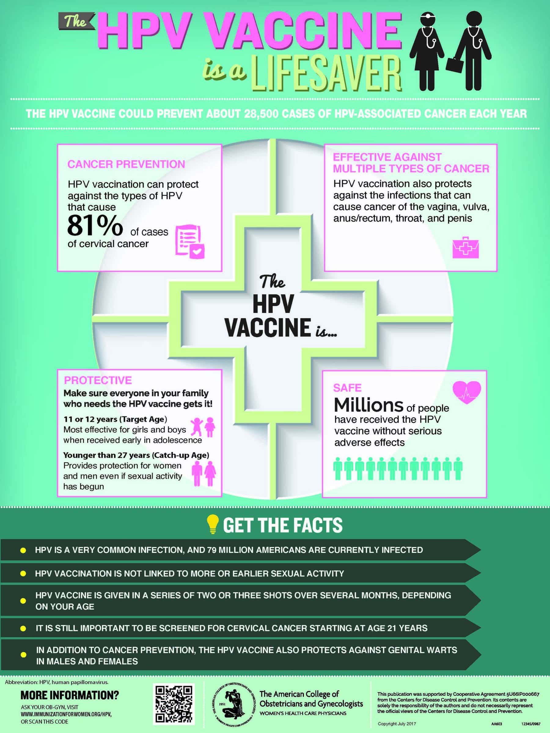 HPV Vaccine Poster