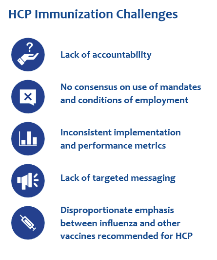 Immunization Challenges 2