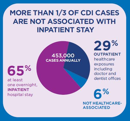 Infogram 2