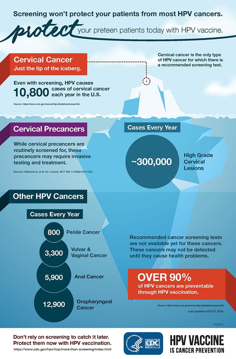 infographic-hpv-screening