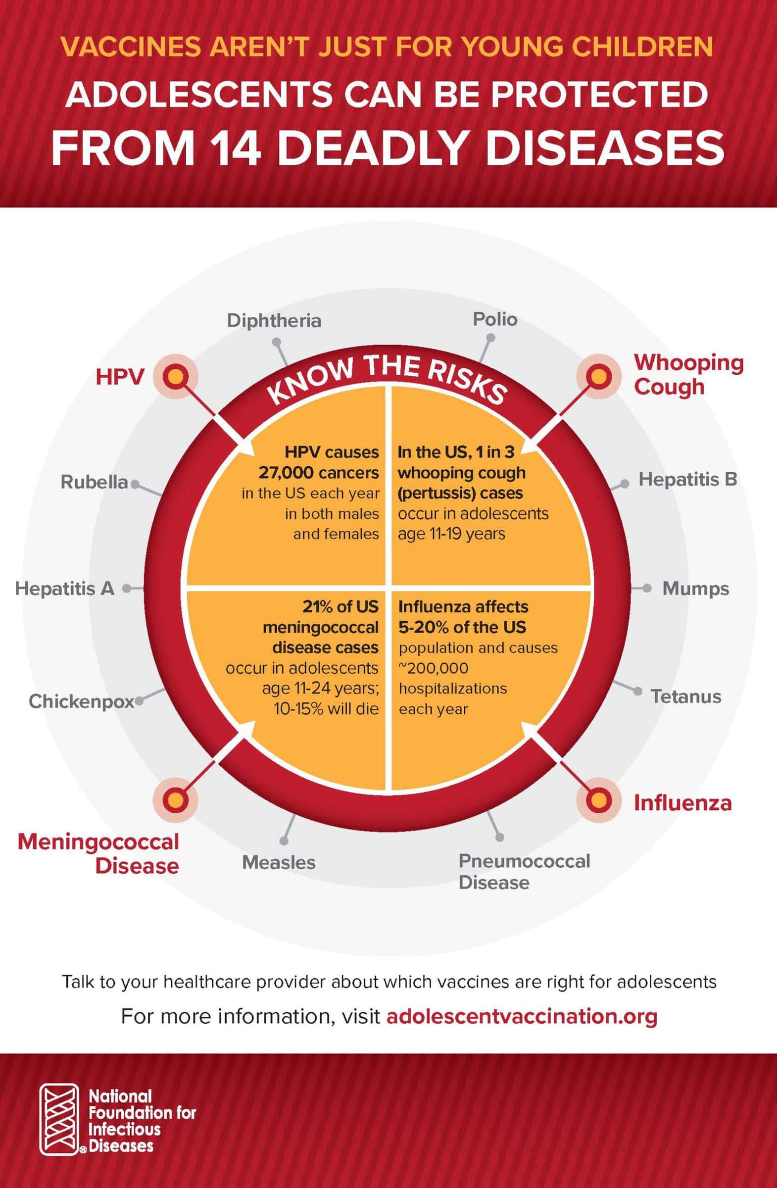 Infographic Thumbnail