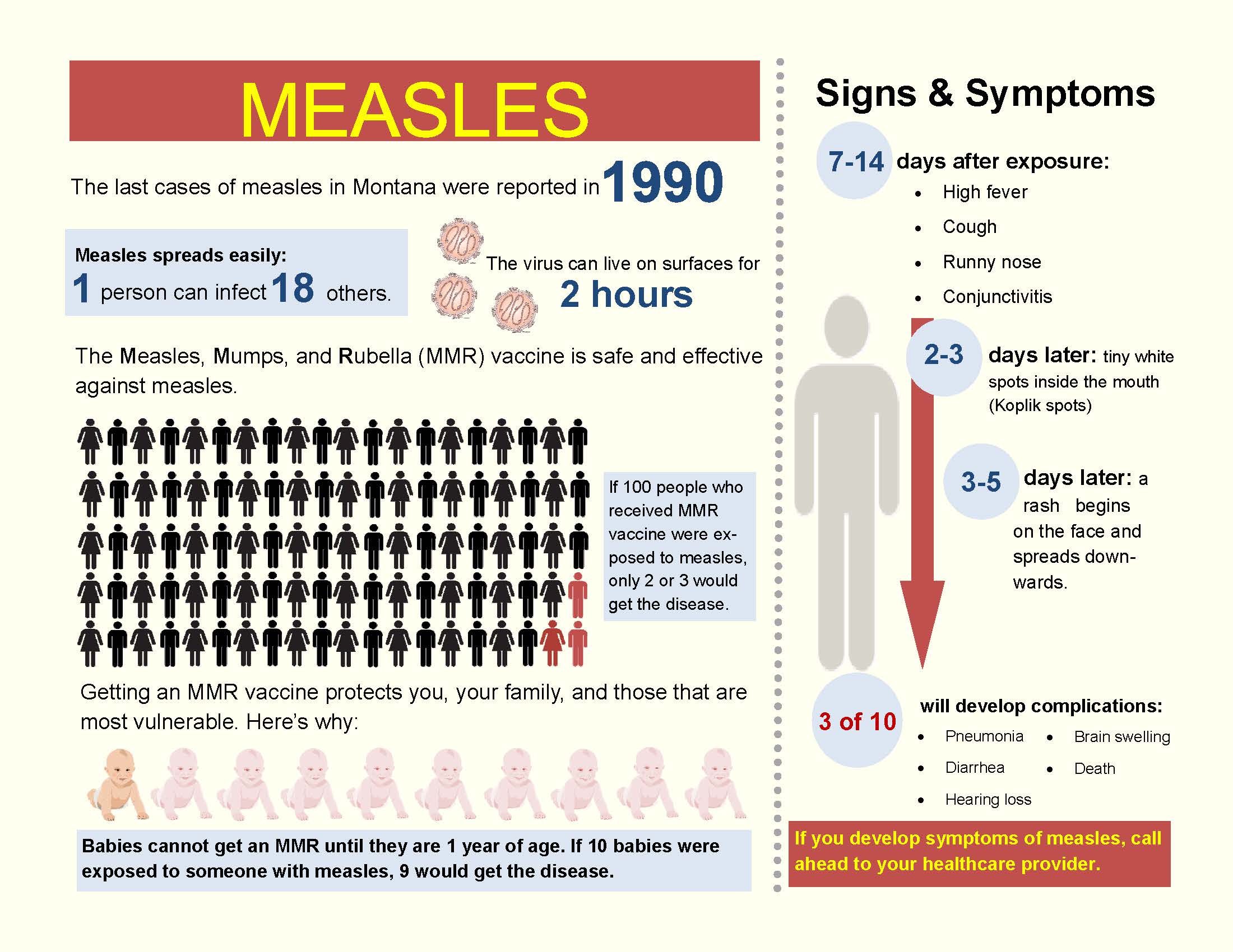 Measles Infographic Montana