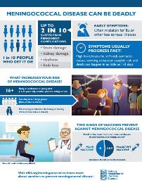 Meningitis Prevention Measures
