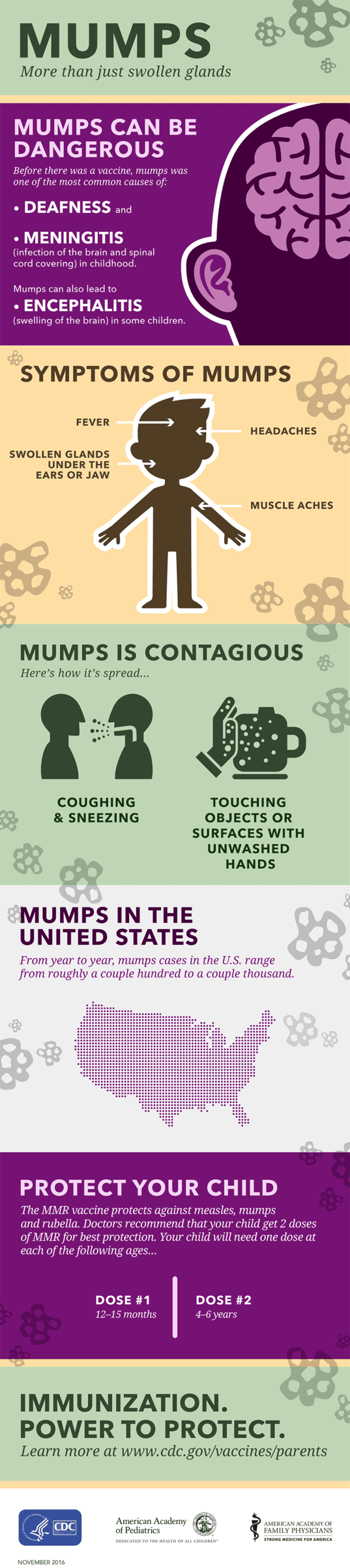 Mumps Infographic CDC