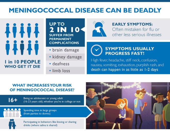 Meningococcal Disease can be Deadly Infographic