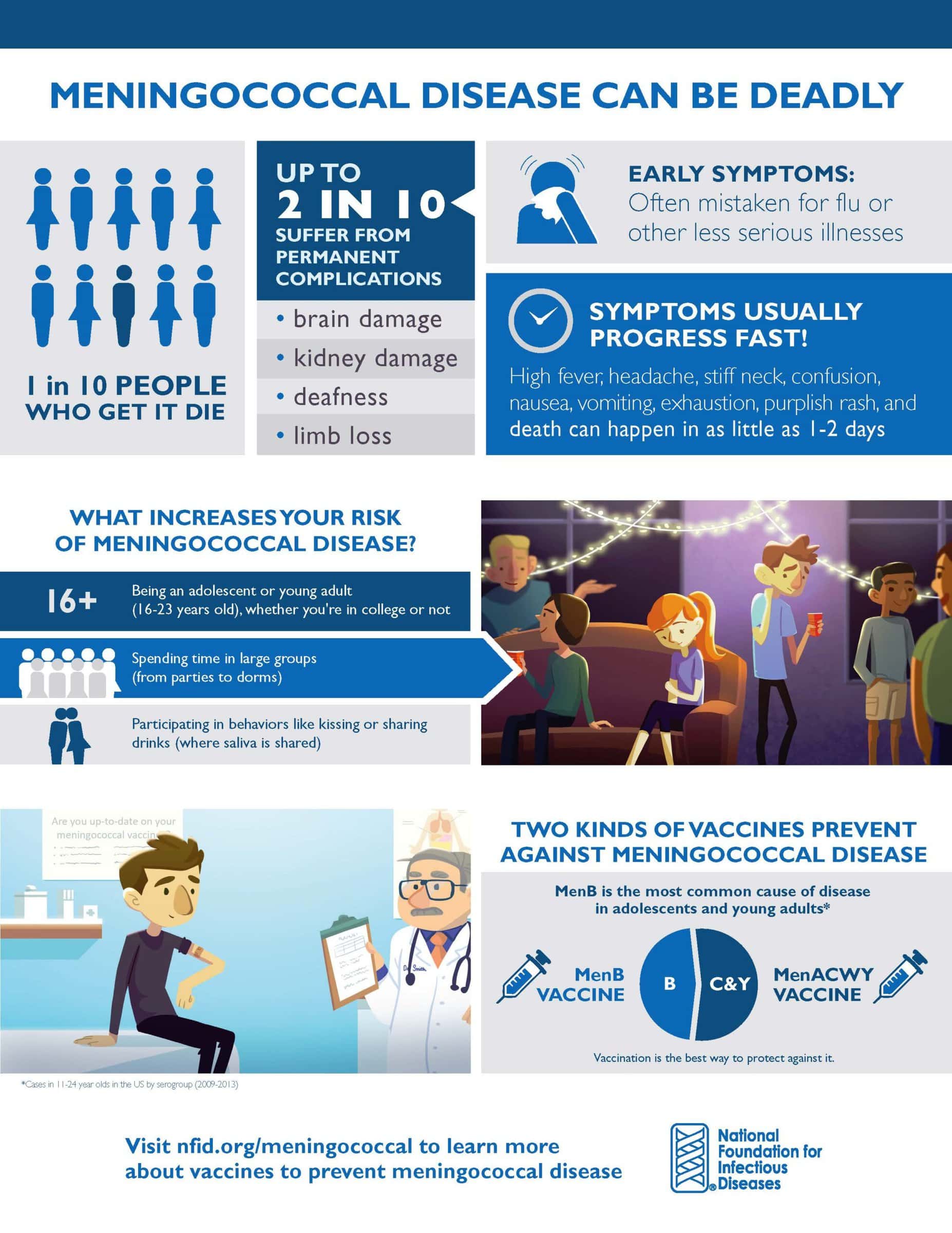 NFID Meningococcal Infographic