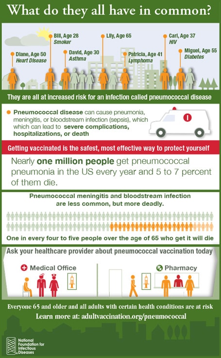 Pneumo Infographic